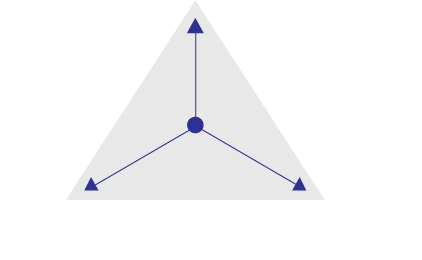 Vision Model