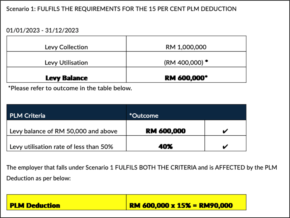 PLM Scenario 1