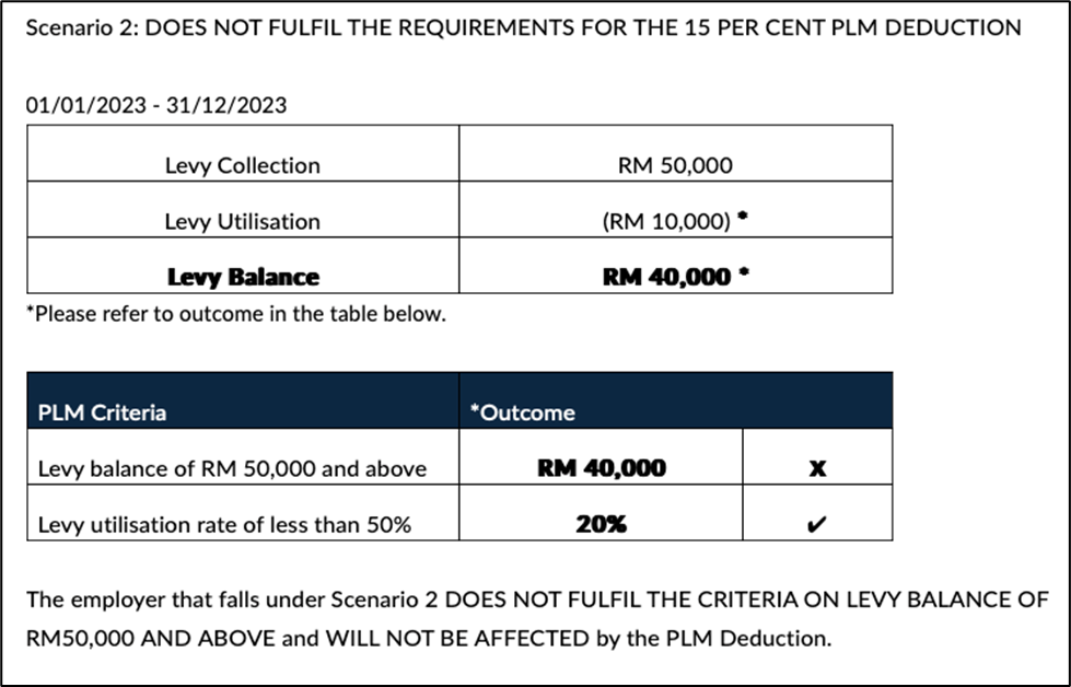 PLM Scenario 2