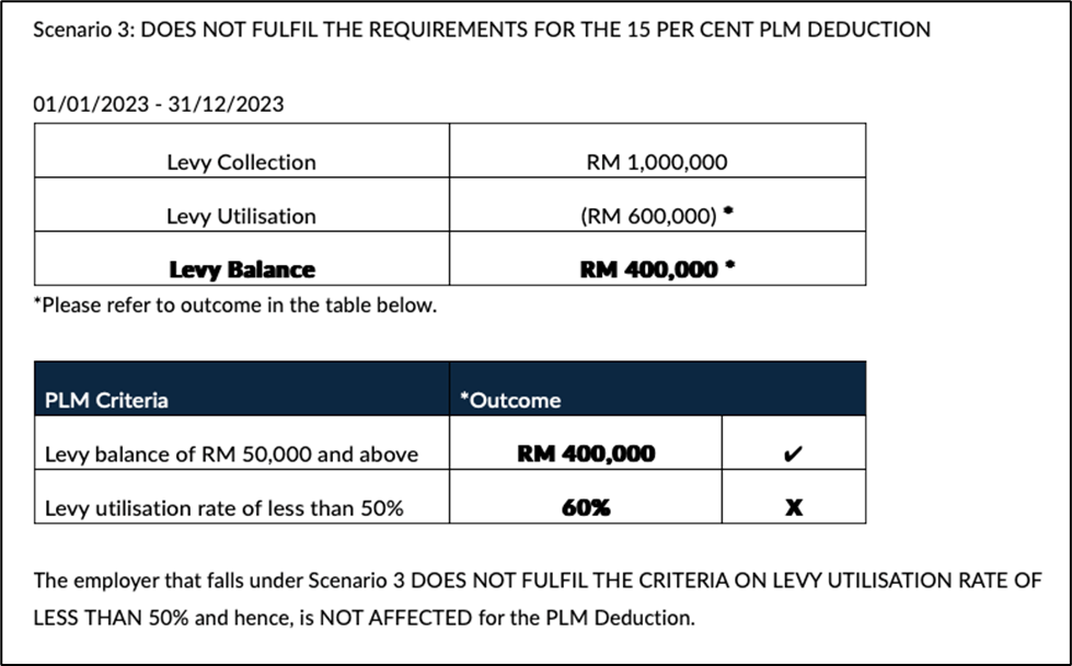 PLM Scenario 3