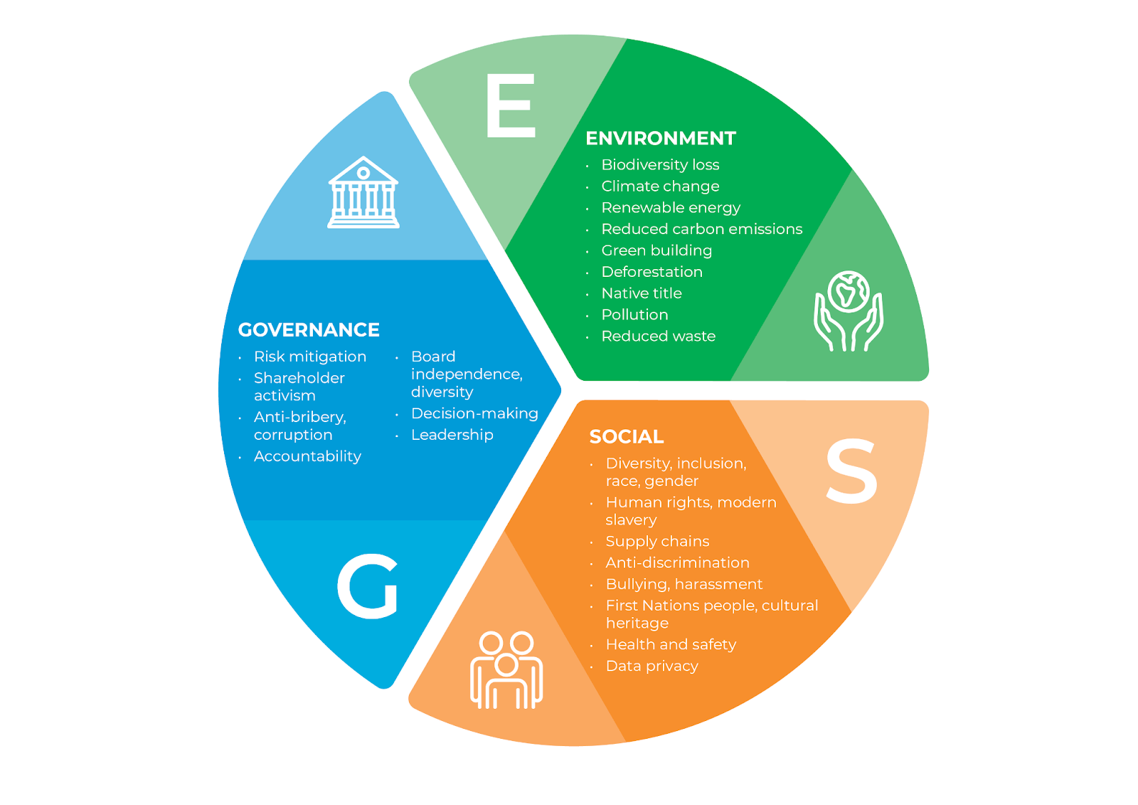 ESG