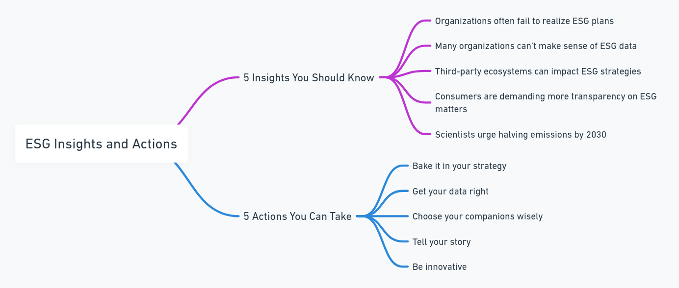 ESG Insights