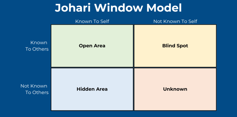 Johari Window Model