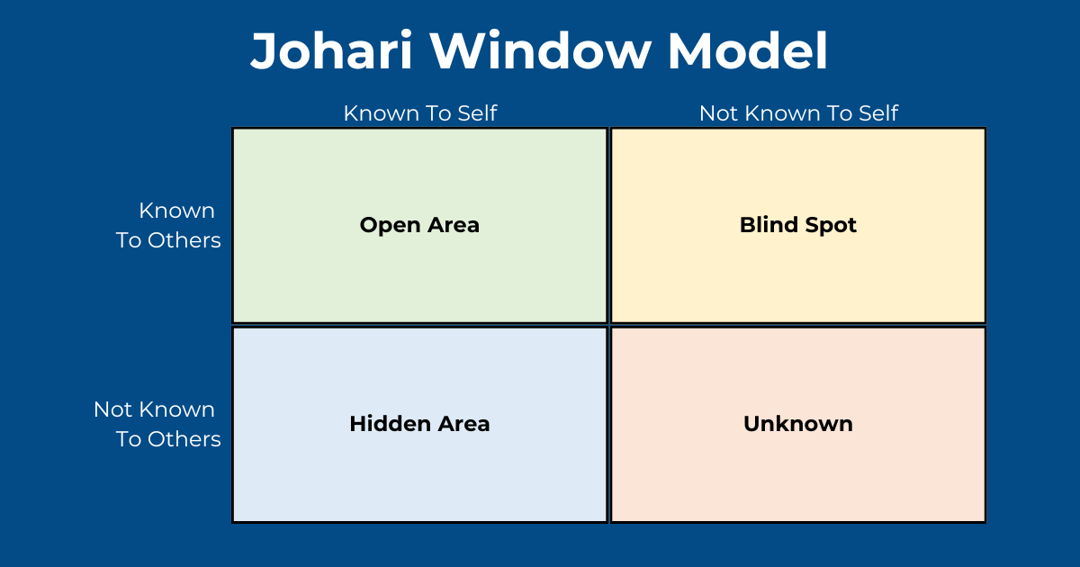 Johari Window Model